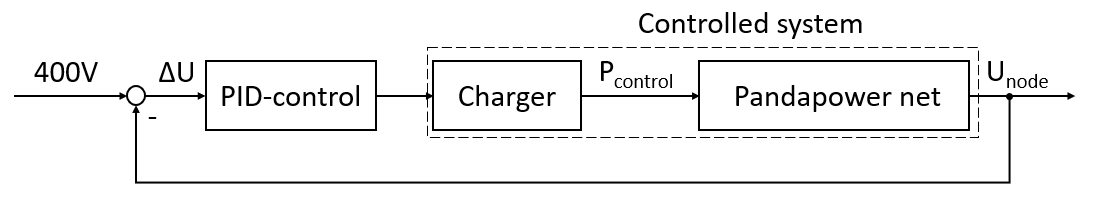 _images/control-loop.png